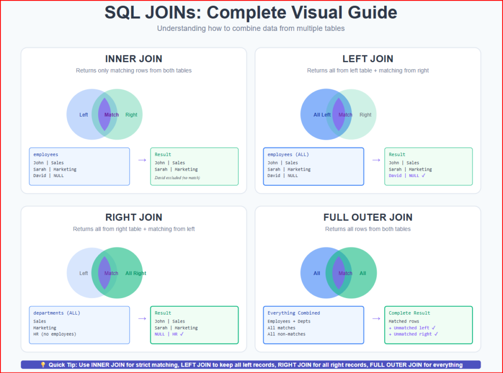 sql join