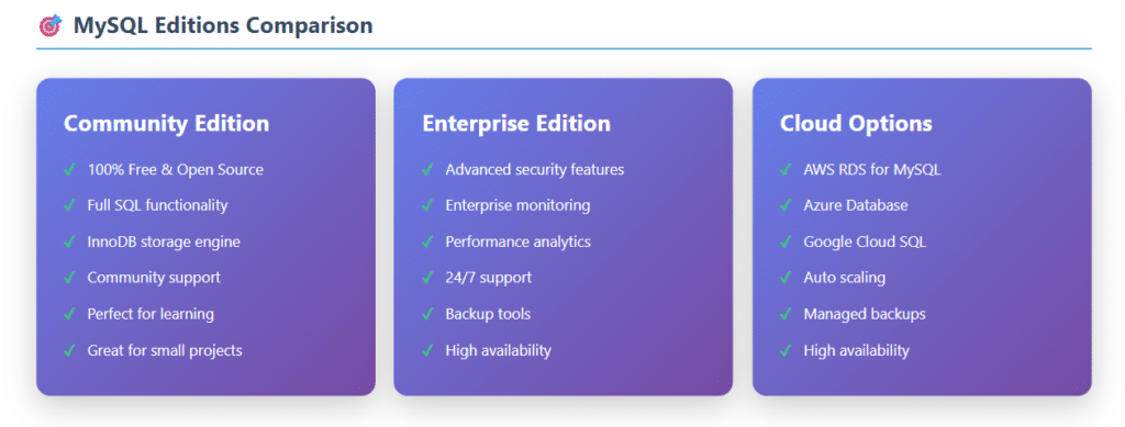 MySQL editions