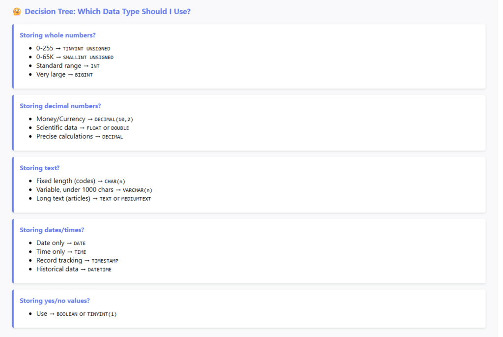 Which data type should i use
