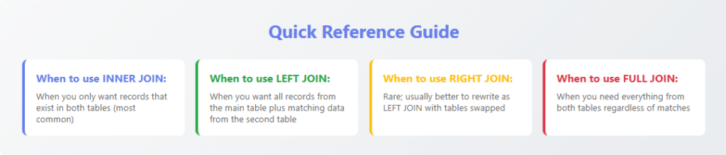 Quick reference guide for SQL join
