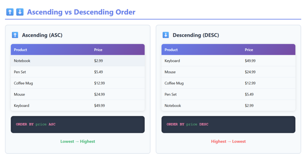 ascending vs descending order