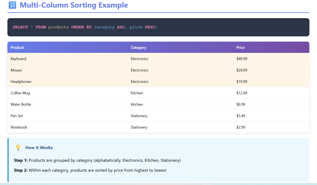 multiple column sorting example