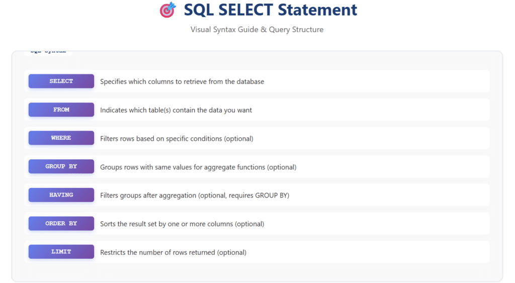 sql select statement