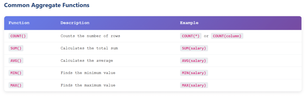aggregate function in sql