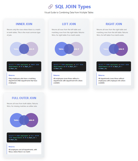 types of SQL join